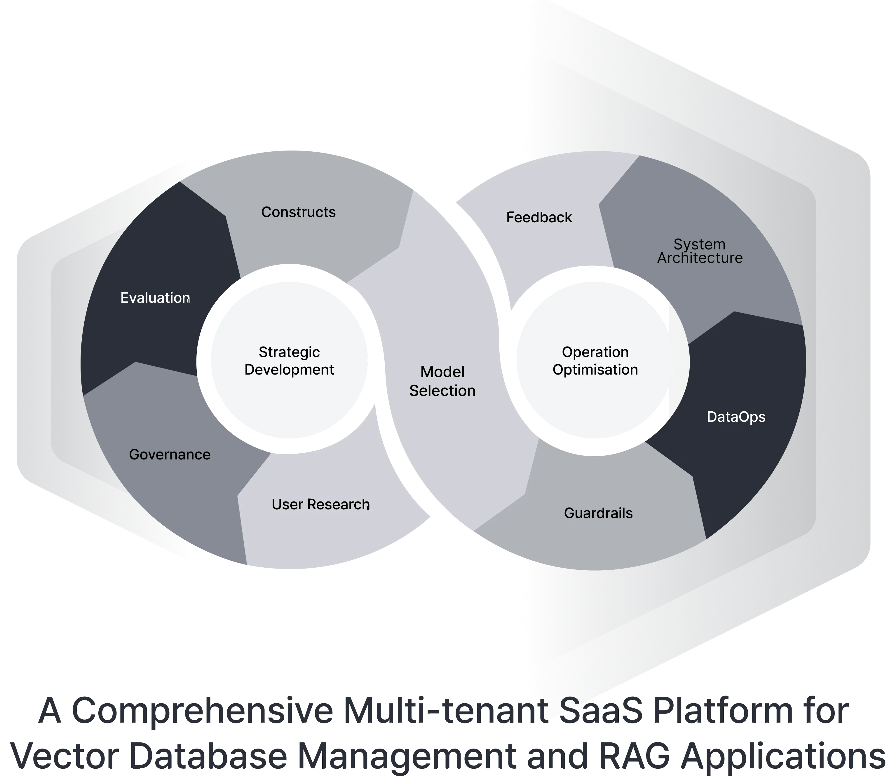 Seahorse Cloud Platform